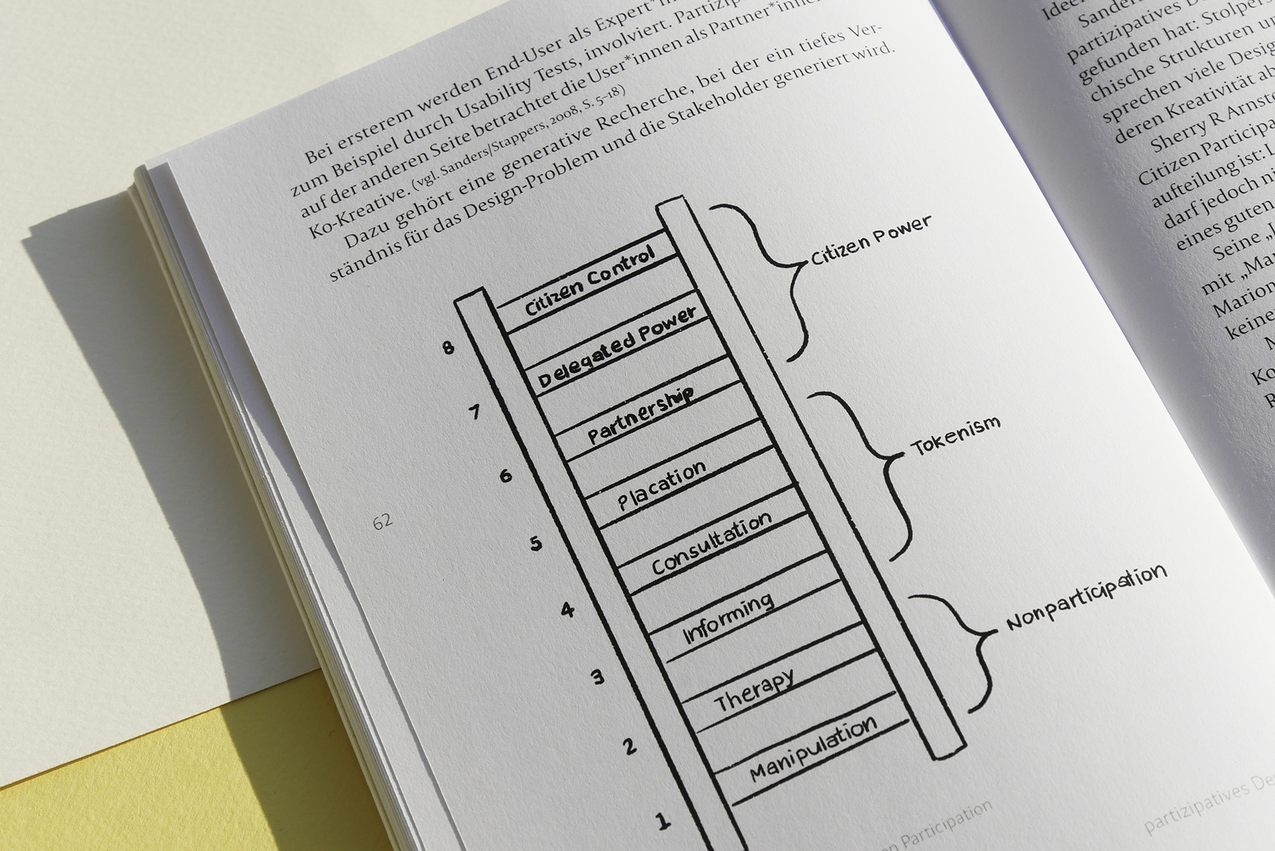 ladderofparticipation_01_240115